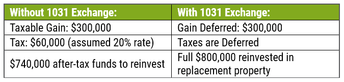 1031 Exchange Basic Example