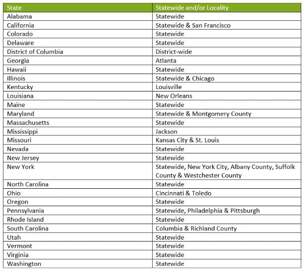 list of the states/localities that have current salary history bans 