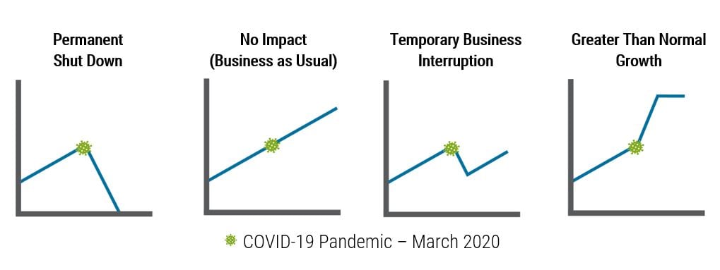 COVID-19 Business Scenarios