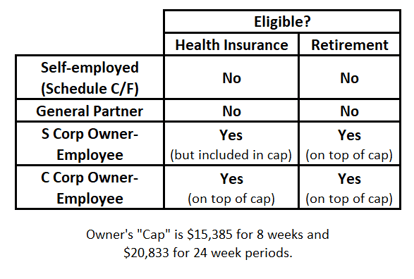 Eligible Chart