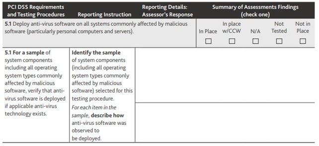 Example of PCI DSS requirements