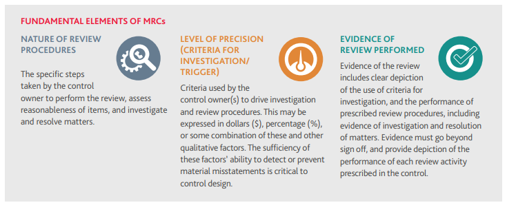 Fundamentals Elements of MRCs