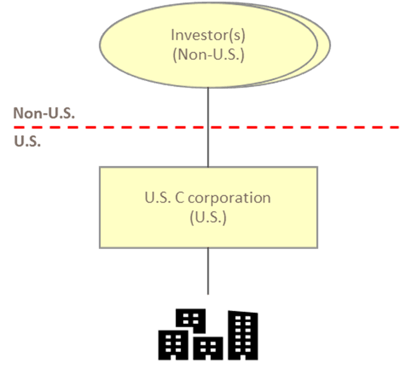 Indirect Investment through a U.S. C Corporation
