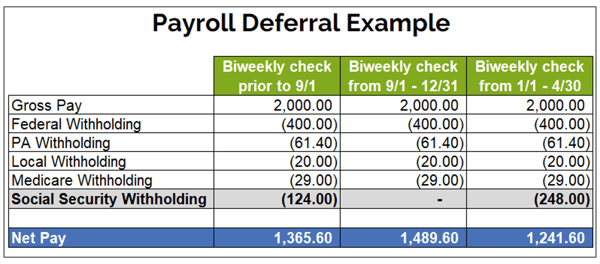 Payroll Deferral Example