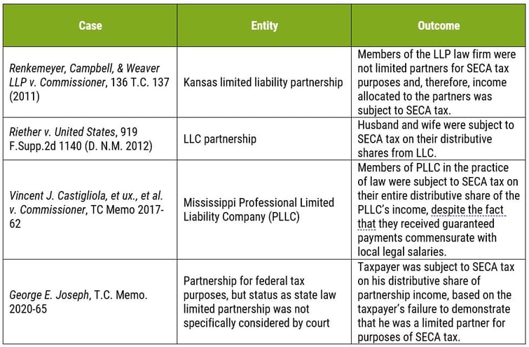 SECA tax exemption claims