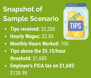 Snapshot of Sample Scenario (1)