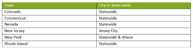 list of states/localities that have established internal salary disclosure guidelines