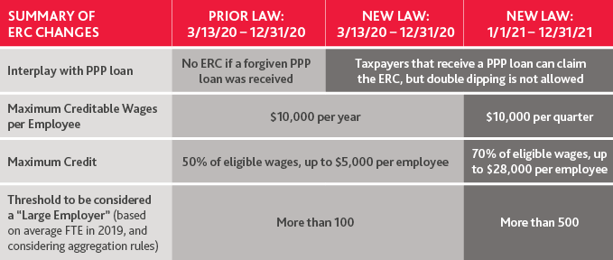 Summary of ERC Changes-1