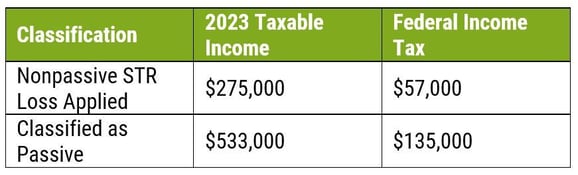 Tax Savings Chart