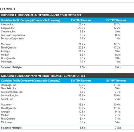 Valuation Example 1