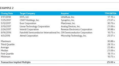 Valuation Example 2