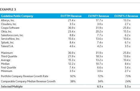 Valuation Example 3