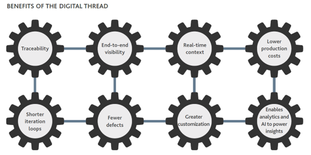 benefits of the digital thread