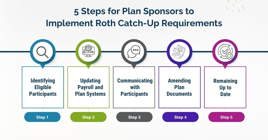 How Plan Sponsors Can Address Roth Catch-up Regulations