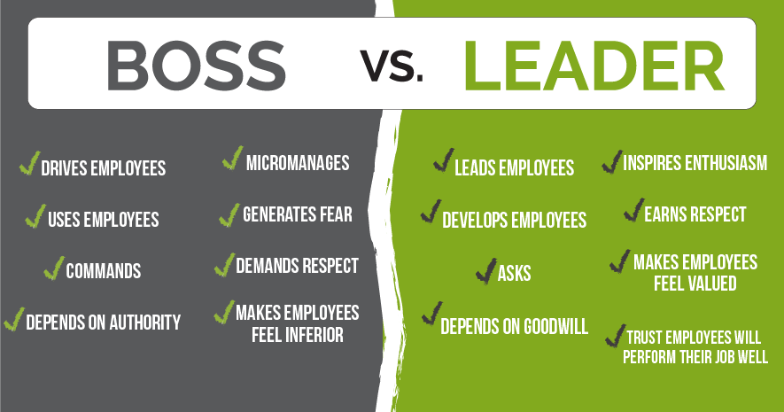 træner Fremmedgørelse frygt BOSS VS. LEADER: Why Develop & Hire Leaders, not Bosses!