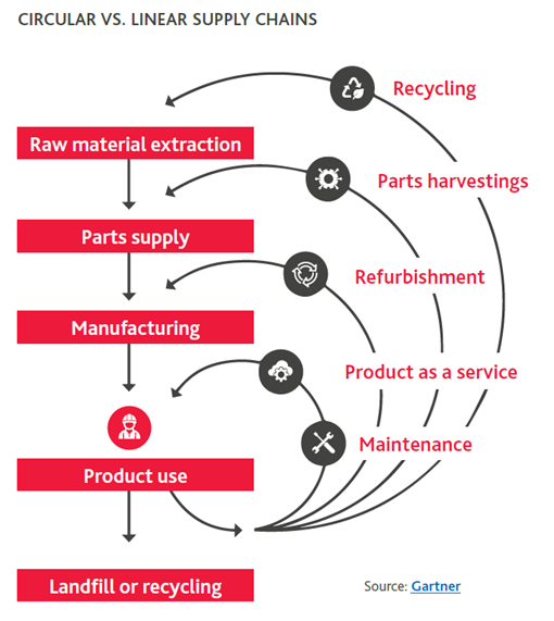 Supply Chain Disruption isn’t Going Anywhere