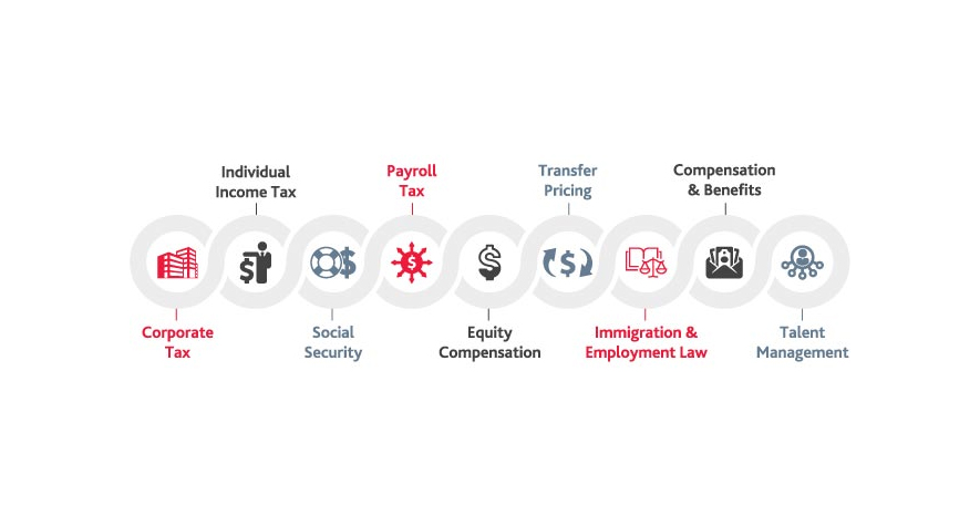 Tax and People Implications of a Remote Workforce