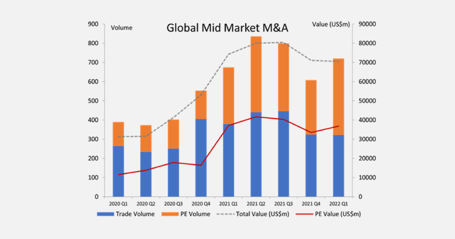 How Interest Rates, Inflation, and Geopolitical Uncertainty Influence TMT M&A Valuations