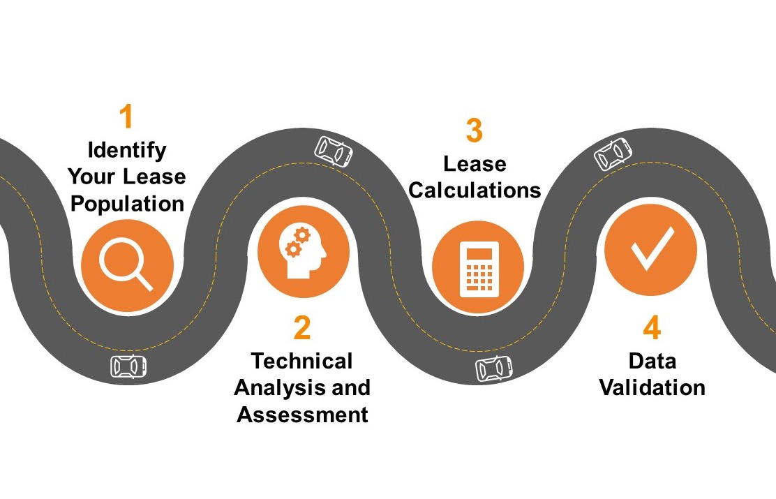 Lease Accounting: Road to Compliance Checklist