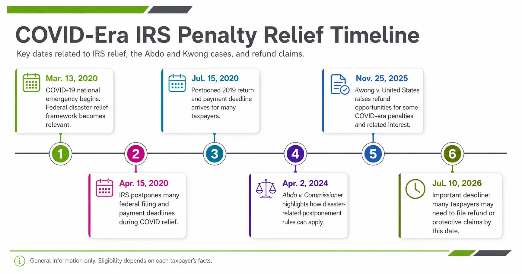 COVID-Era IRS Penalty & Interest Relief