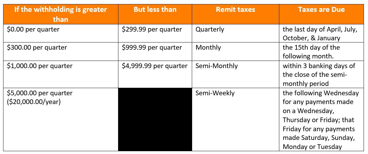 How to Apply for a Second PA Withholding Tax Account